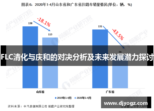 FLC清化与庆和的对决分析及未来发展潜力探讨